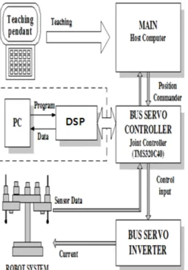 Fig.  6.  (a)-(d)  Experimental  results  for  the  position  and  velocity  tracking  of  robust  controller  at  the  first  joint  with  3kg  payload.