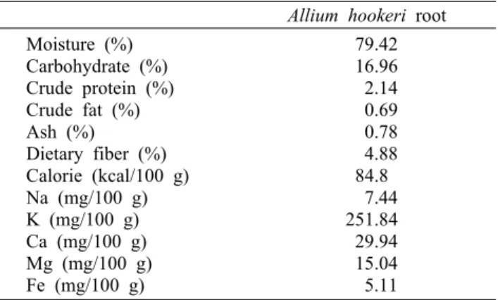 Table 2. Proximate compositions and mineral contents of Allium hookeri  root