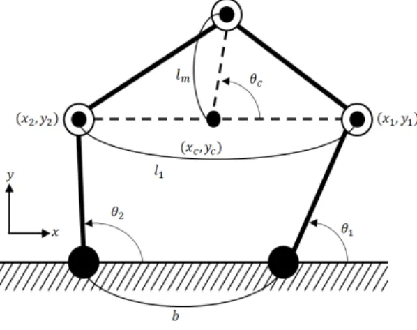 Fig.  3  The  structure  of  robot  arm's  mechanism
