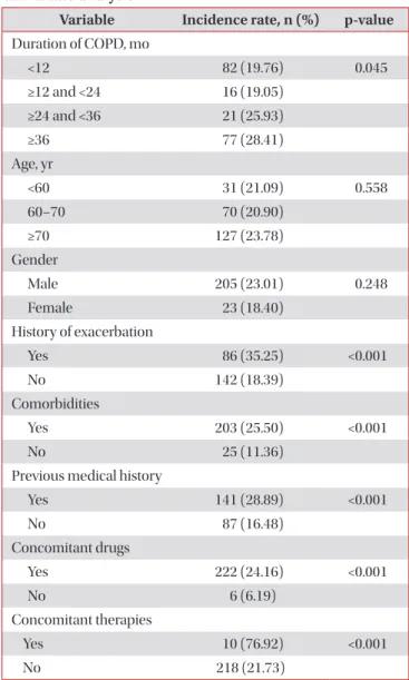 Figure 2. Severity of AE (safety set). *For 313 AEs reported by 228  patients. AEs: adverse events.