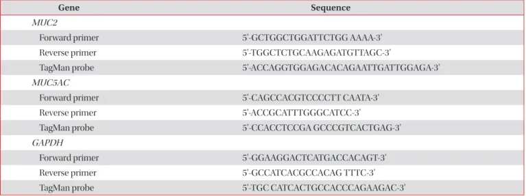 Table 1. Primer and probe sequences used in real-time RT-PCR