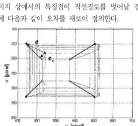 Fig  3.  The  tajectory  of  robot  in  the  right  image  plane