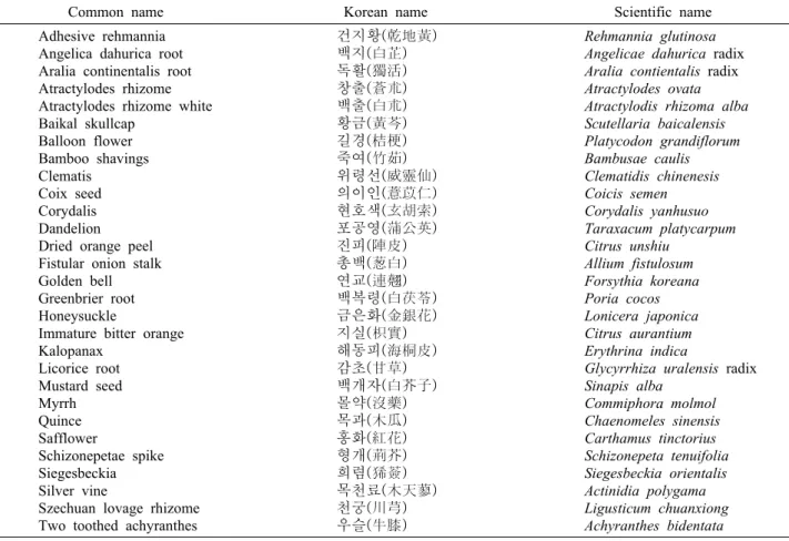 Table 1. List of medicinal herbs used in this study