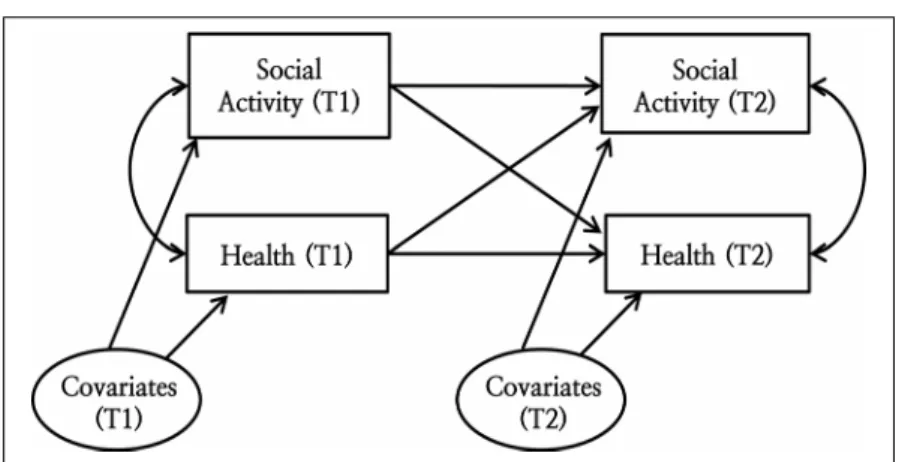 Figure 1. Research framework of this study.