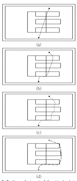 Fig.  5.  Position  adjustment  of  the  virtual  robots  according  to  time  in  the  proposed  algorithm  (a)  Initial  configuration  (at  t=0.0  sec.),  At  t=15.0  sec,  (c)  At  t=30.0  sec