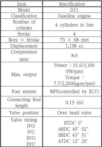 Fig.  2    Schematic  diagram  of  the  experimental  apparatus.