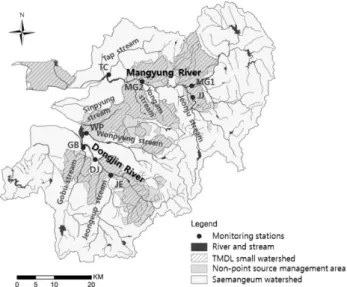 Fig. 1.  Non-point  source  pollution  management  areas  and  mo- mo-nitoring  stations  in  Saemangeum  watershed.