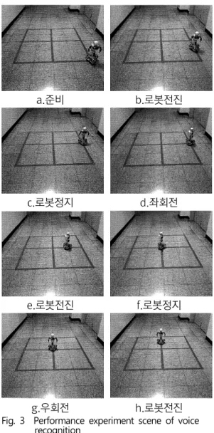 Fig.  3    Performance  experiment  scene  of  voice        recognition 음성인식  실험은  신뢰성을  위하여  3명의  서로  다른  목소리를  대상으로  위에서  제시한  조건에서  명령어를  각각  20번씩  발성하게  하고,  5번의  발성  음은  학습용에  사용하고  나머지  15번의  발성  음 은  인식용으로  사용하여  실험  결과를  분석  평가하 였다
