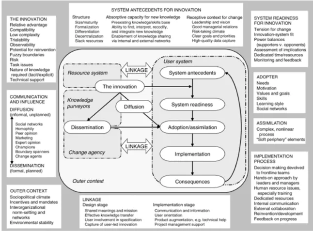 Figure 1. Conceptual model for considering the determinants of diffusion, dissemination, and implementation of in- in-novations in health service delivery and organization, based on a systematic review of empirical research studies