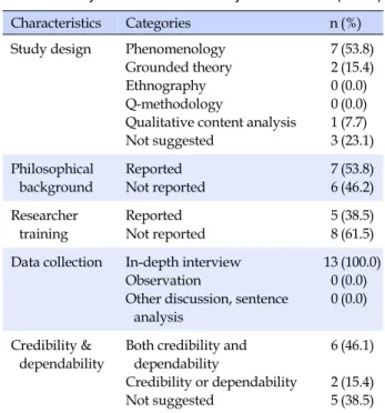 Table 4. Analysis of Qualitative Study (N=13)