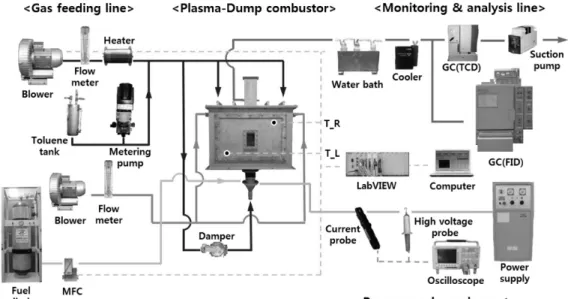 Fig. 1.  Schematics  of  a  plasma-dump  combustor  test.