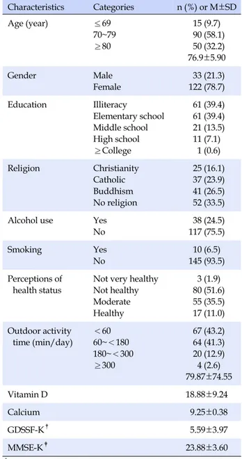 Table 1. Characteristics, Vitamin D, Calcium, Depression, 