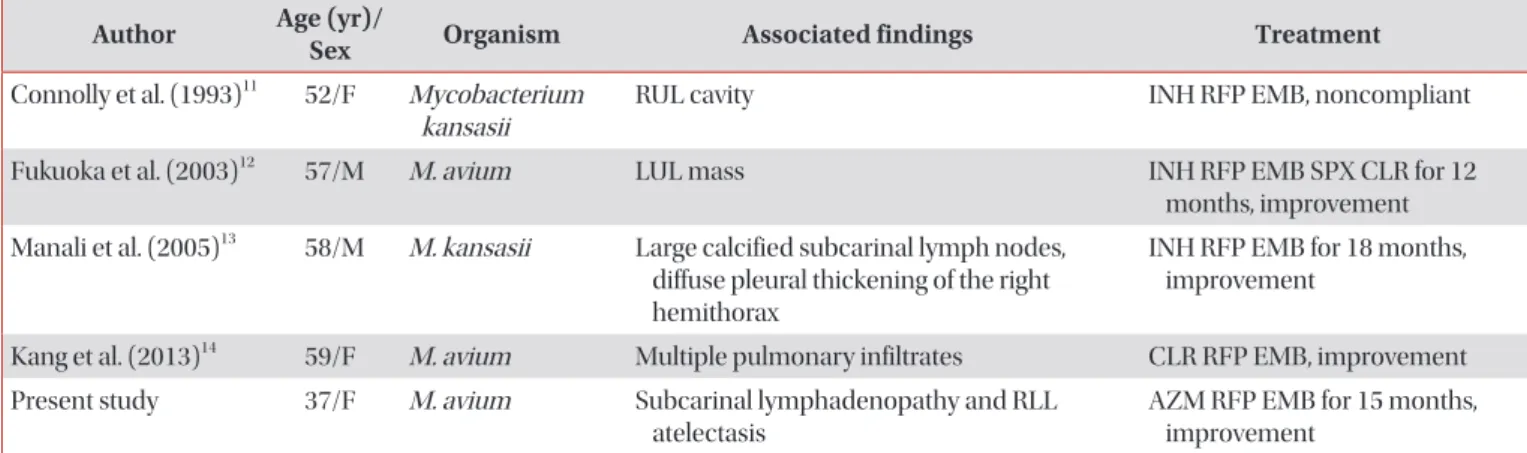 Figure 4. Chest radiography reveals improvement of the atelectasis  of the right lower lobe.