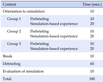 Table 1. Timetable of the Simulation-based Learning