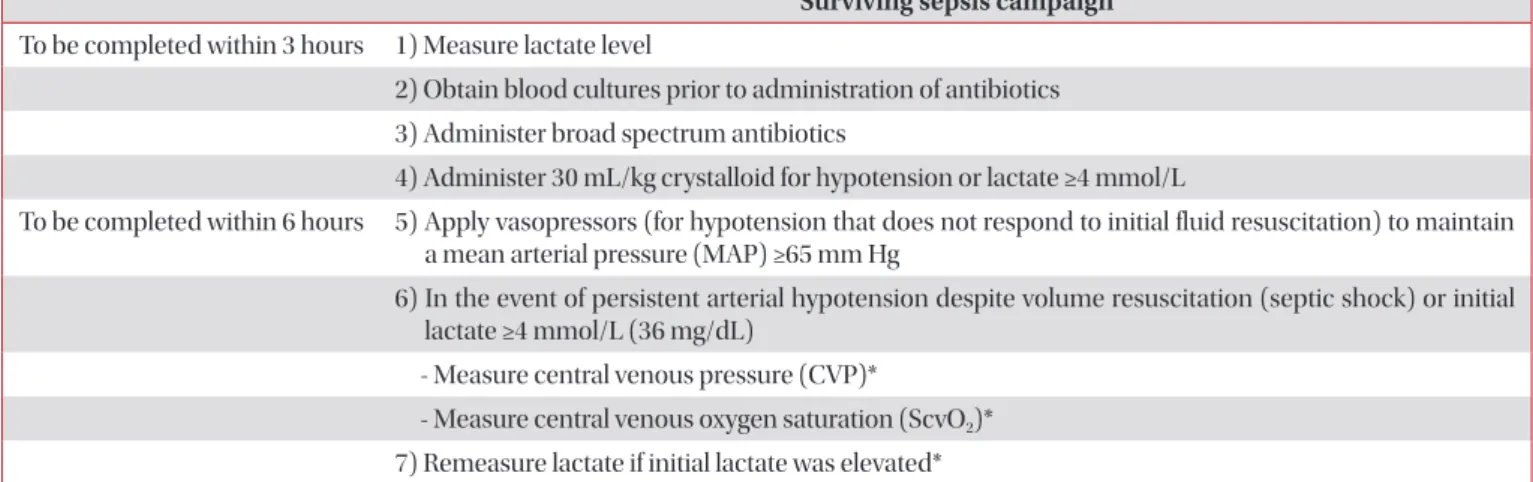 Table 1. Surviving sepsis campaign care bundles