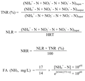 Table 2.  PCR  primers  and  conditions