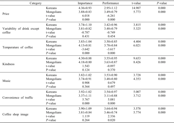 Table  5.  Continued