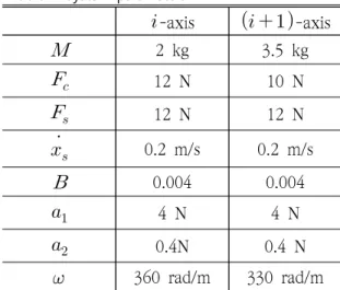 Table  2  System  parameters