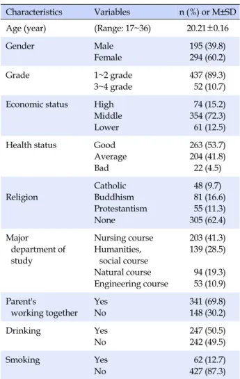 Table 2. Scores of Academic Stress and Adjustment at Uni- Uni-versity Life