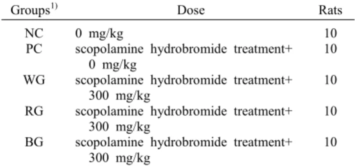 Table  1.  Experimental  design