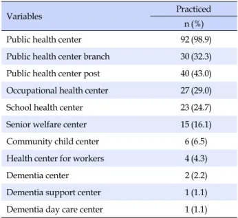 Table 2. The Distribution of Community Health Nursing 