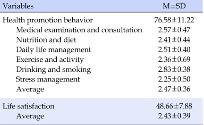 Table 2. Health Promotion Behavior and Life Satisfaction
