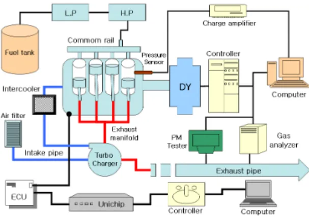 Fig.  3.1  Schematic  diagram  of  experimental setup.