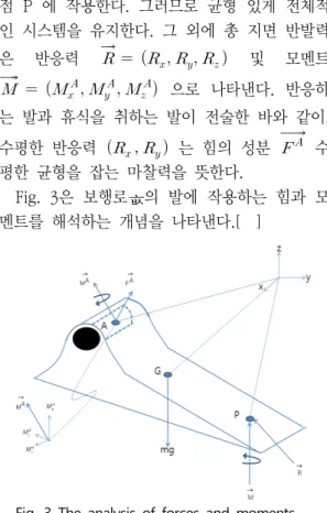 Fig.  3  The  analysis  of  forces  and  moments  on  the    foot  of  biped  robot[    ]