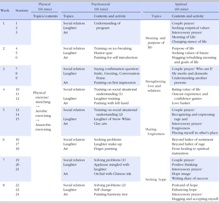 Figure 2. Conceptual framework.