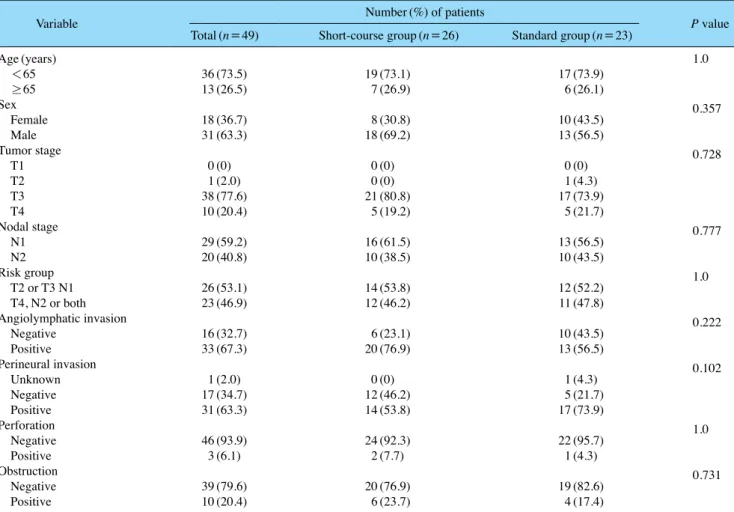 Table 1. Baseline characteristics