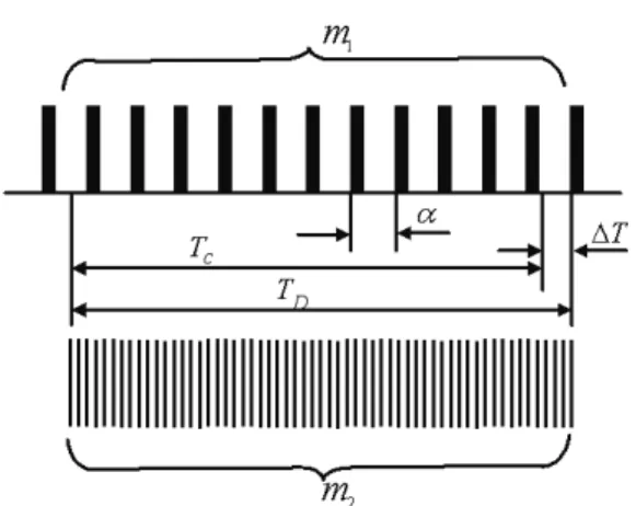 Fig. 1. Motor Speed Measurement by /T-method