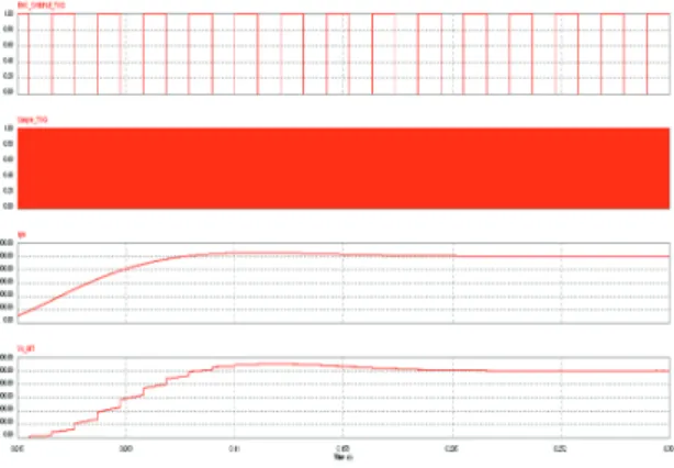 Fig. 12. Simulation result for MT-method