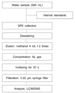 Table 2.  Physicochemical  properties  of  PFCs  Com-pounds  Molecular formula  M.W.