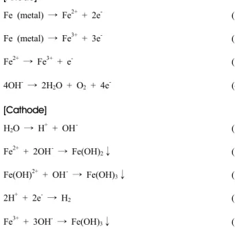 Table 1.  Constituents  of  electroless  nickel  plating  waste  water