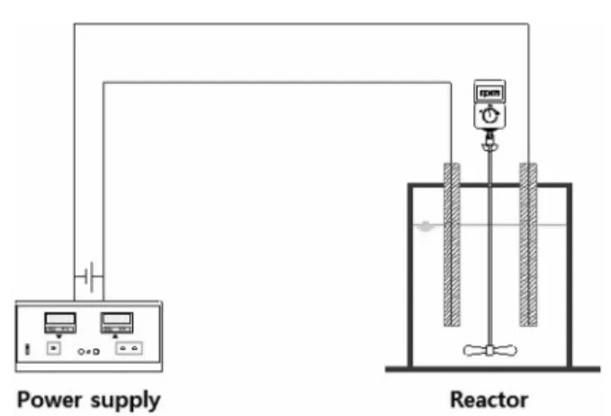 Fig. 3.   Experimental  system.