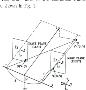 Fig. 1 The coordinates system of vision model