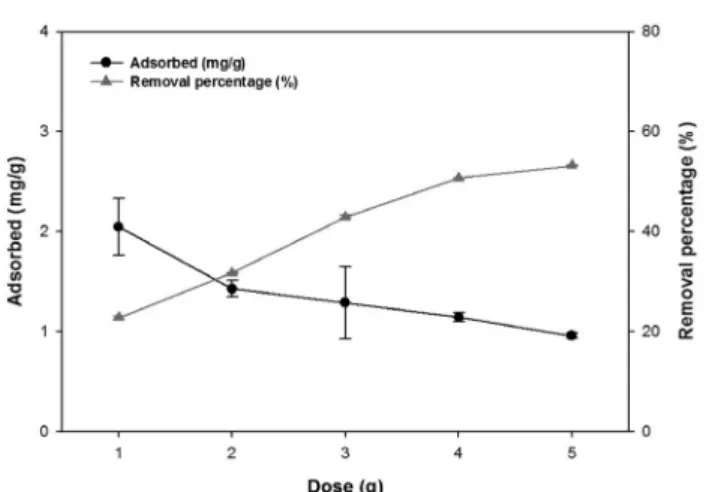 Fig. 8.  Breakthrough  curves  for  fluoride  concentration  with  regard  to  0.8  M-ATRM  filter  depth  (Flow  rate:  0.5  mL/min;   Co-lumn  height:  30  cm;  CoCo-lumn  diameter:  5  cm).