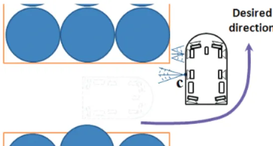 Fig. 9 HLOROBO rotates around point C until  the end of strategy is met
