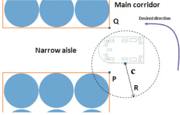Fig. 11 The geometry progressive just prior to         turn into an aisle after travelling in a           main corridor