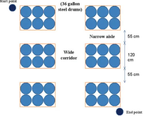 Fig. 14 Layout of experiment