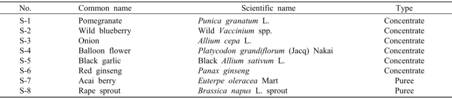 Table  1.  The  list  of  beverage  concentrates  and  purees  evaluated  in  this  experiment