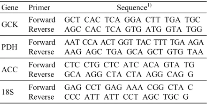 Table  1.  PCR  primer  sequences