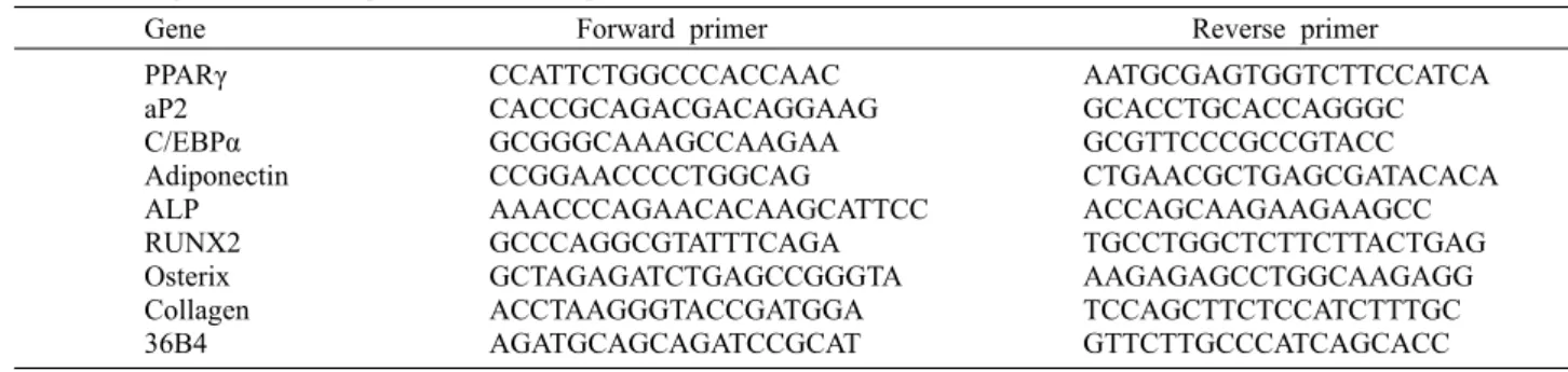 Table 1. Oligonucleotide sequence of mouse primer
