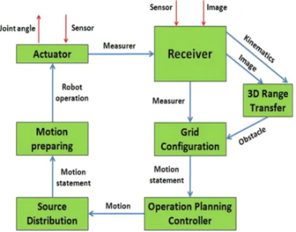 Fig.  2.  System’s  hardware.