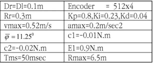Table  1.  The  parameter  values 