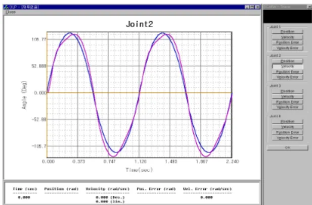 Fig.  2  Simulation  trajectory  tracking.