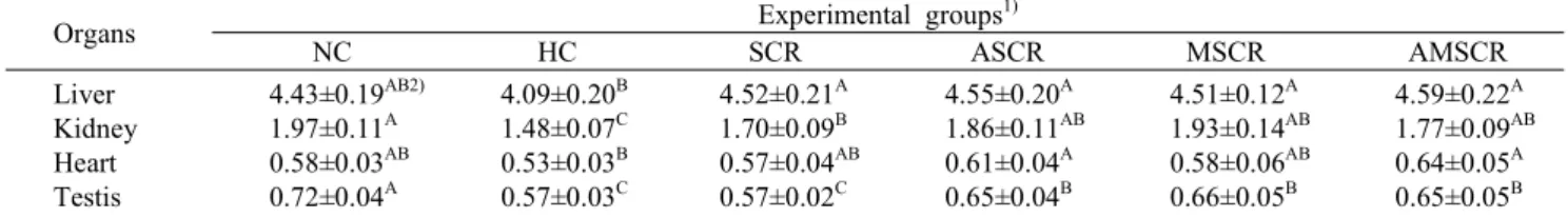 Table  3.  Effects  of  SCR,  ASCR,  MSCR  and  AMSCR  supplemented  high  fat  diets  on  organs  weight  of  mouse  fed  for  8  weeks (%  against  body  weight)