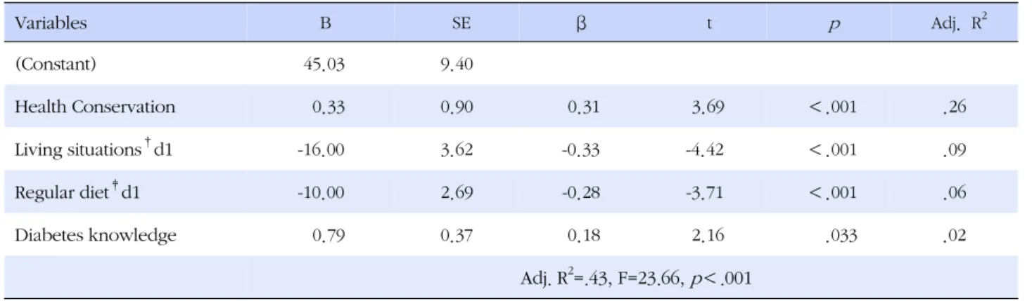 Table 3. Correlations between Attitude on Leaders and Other 