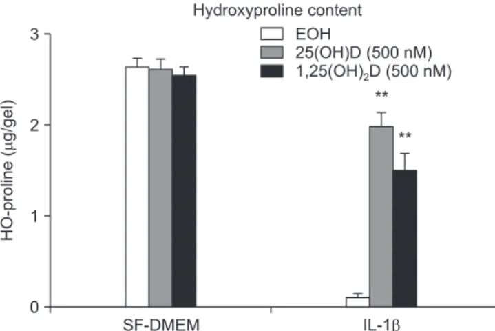 Figure 4. Active matrix metalloproteinase (MMP)-9 (82 kDa)  was determined by scanning densitometry