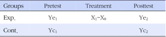 Figure 1. Research design.